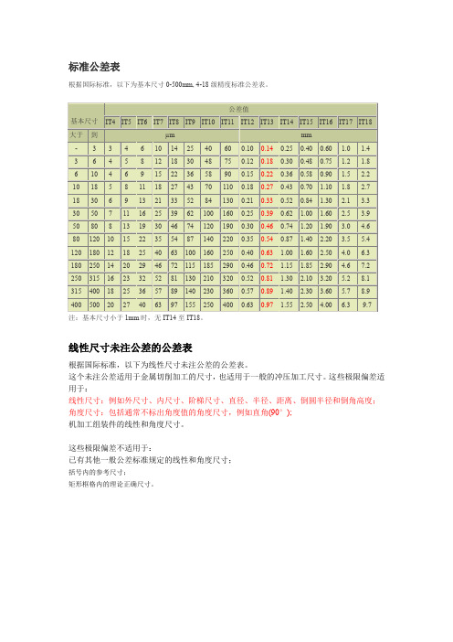 国家标准公差表[2P][171KB]