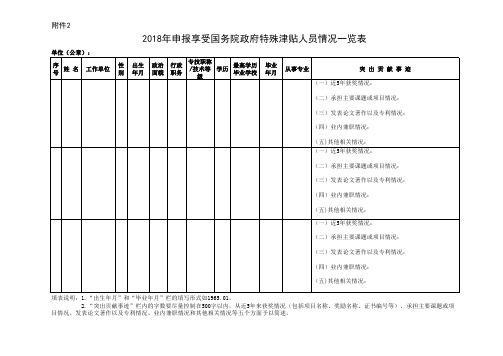 2018年申报享受国务院政府特殊津贴人员情况一览表.xls