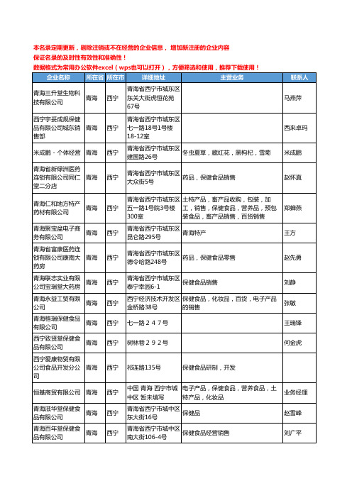 2020新版青海省保健食品工商企业公司名录名单黄页联系方式大全39家