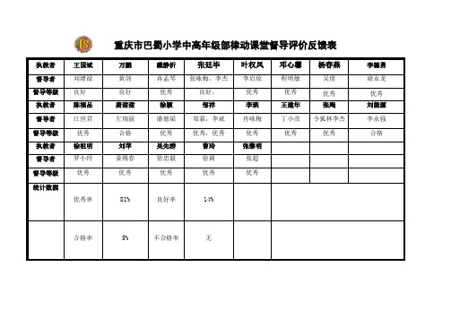 重庆巴蜀小学律动课堂督导评价反馈表