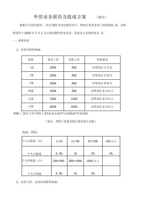 外贸业务薪资及提成方案(暂行)