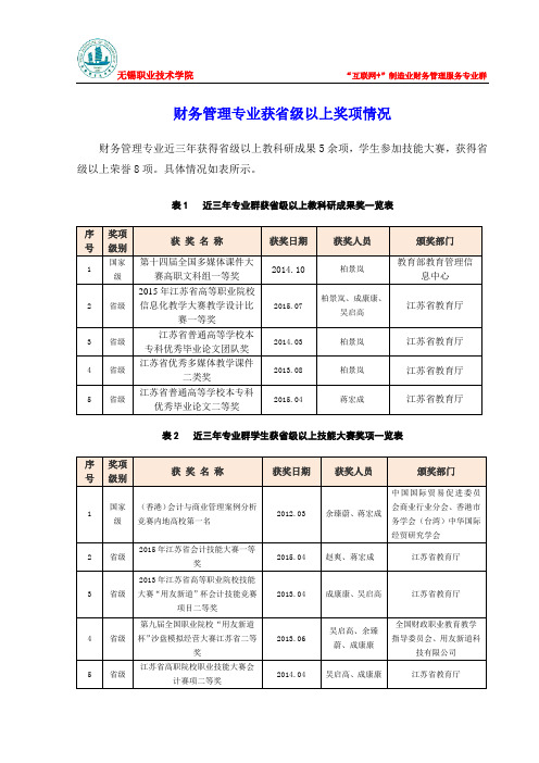 财务管理专业获级以上奖项情况