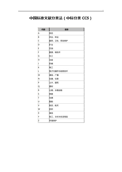 中国规范标准文献分类法(CCS)