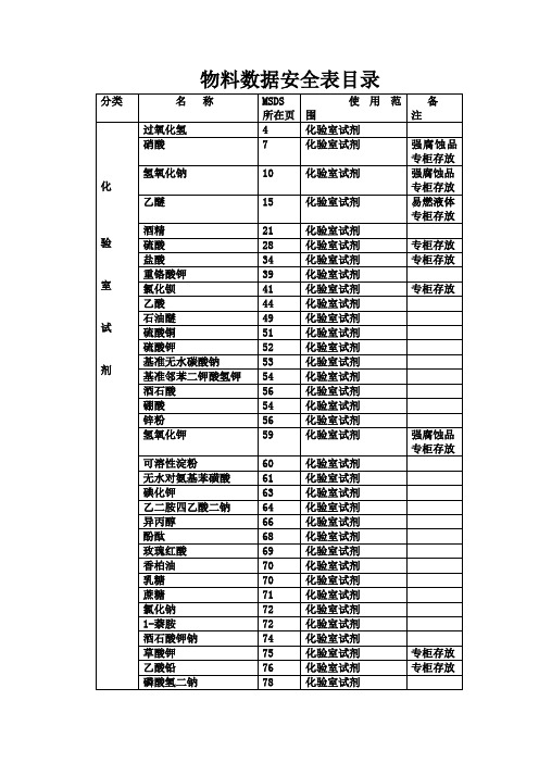 MSDS目录(完整版本)