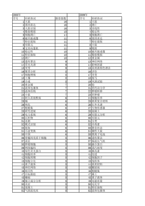 【国家自然科学基金】_静_基金支持热词逐年推荐_【万方软件创新助手】_20140801