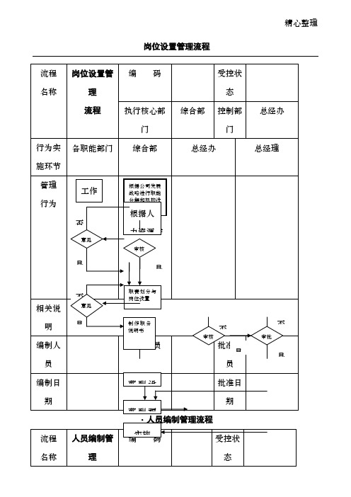 公司管理流程图(绝对有用)