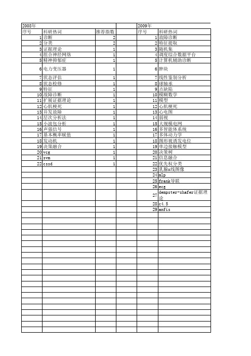 【浙江省自然科学基金】_基于模型的诊断_期刊发文热词逐年推荐_20140811