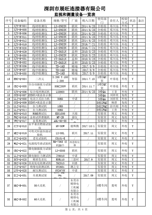 监视和测量设备一览表(1)