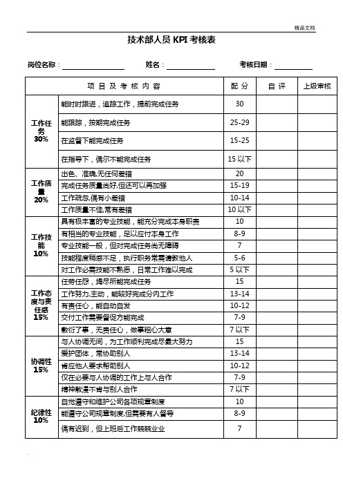 技术部员工KPI绩效考核表