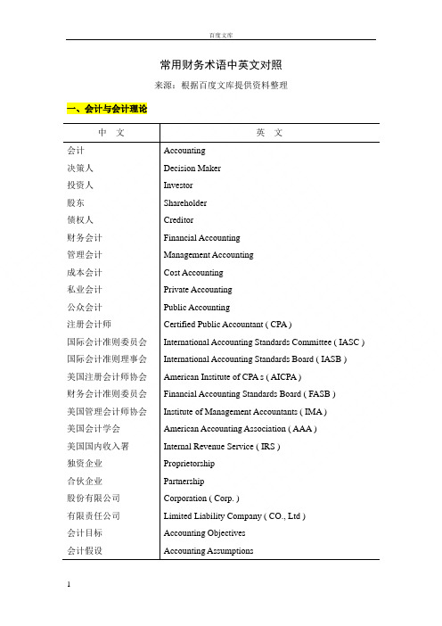 常用财务术语中英文对照