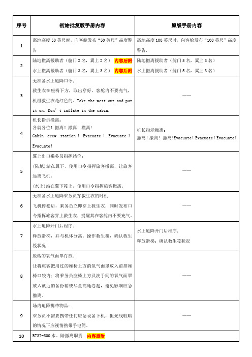 手册更改内容 - 副本