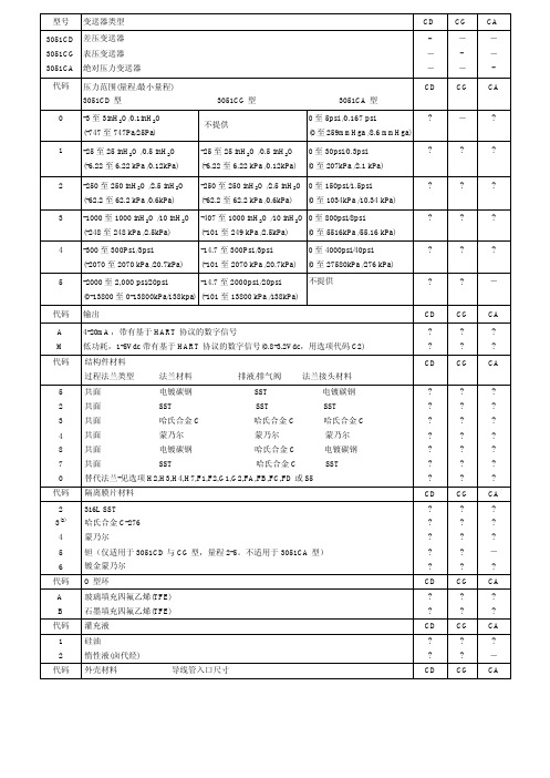 罗斯门特压力变送器说明书