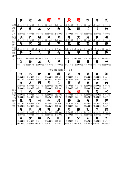 罗氏(邵阳隆回小水塘邦琥公)辈分表