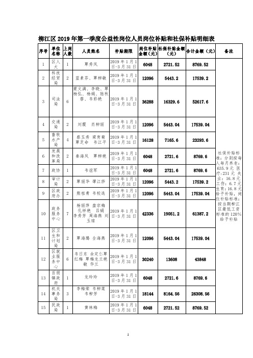 柳江区2019年第一季度公益性岗位人员岗位补贴和社保补贴明