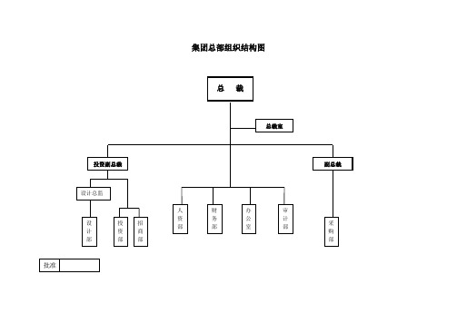 房地产集团组织结构与部门职能