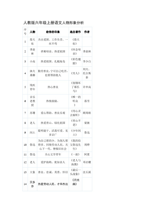 人教版六年级上册语文人物形象