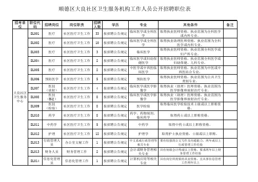 大良社区卫生服务中心招聘职位表2012224xls