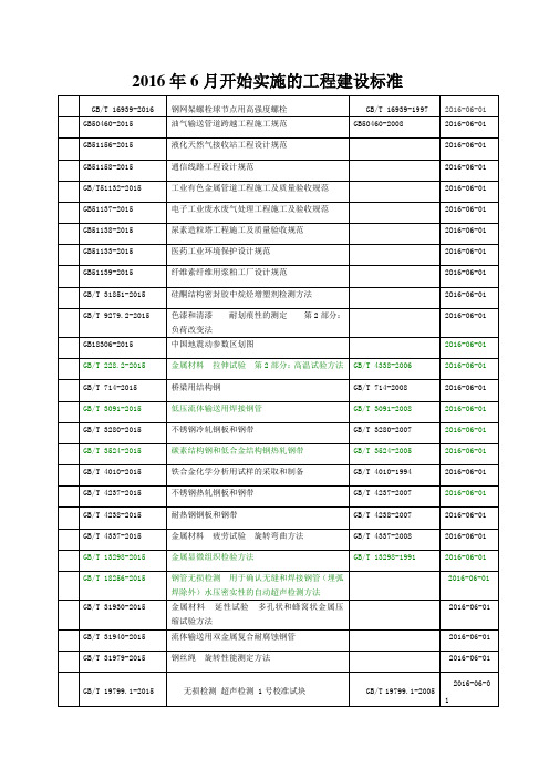 2016年6月开始实施的工程建设标准