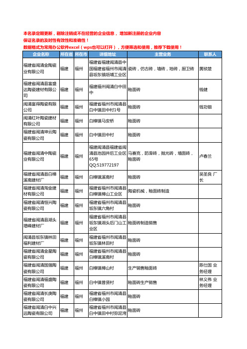 2020新版福建省福州面砖-墙砖-地砖工商企业公司名录名单黄页联系方式大全117家