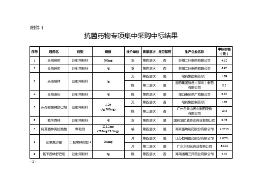 湖南省抗菌药物专项集中采购中标结果