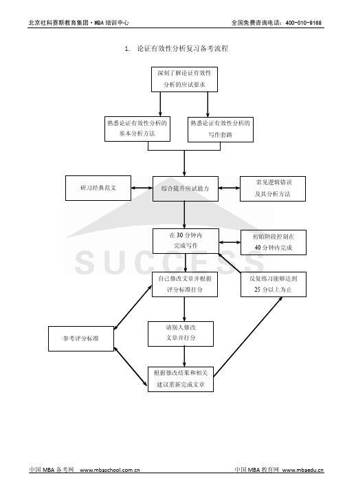 赵鑫全基础班写作讲义