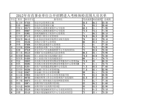 2012年市直事业单位公开招聘进入考核体检人员名单