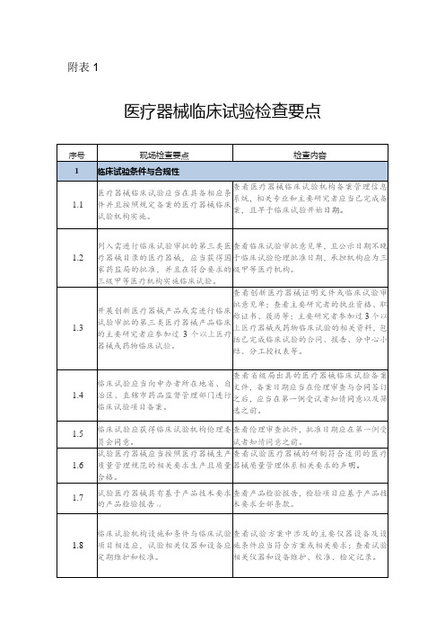 医疗器械临床试验检查要点、体外诊断试剂临床试验检查要点