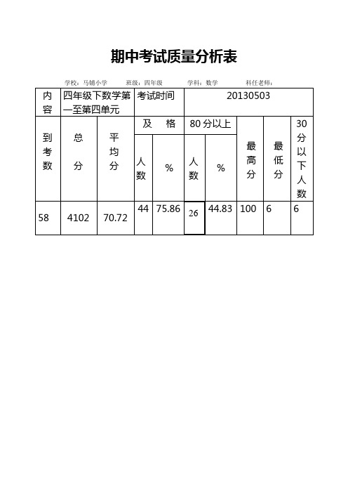 数学 四年级下期中 质量分析表