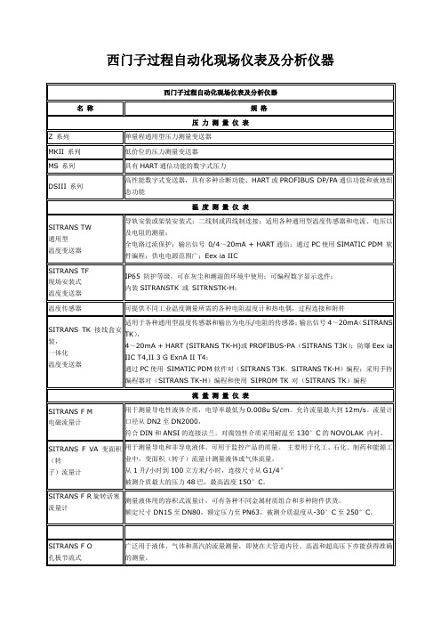 西门子过程自动化现场仪表及分析仪器