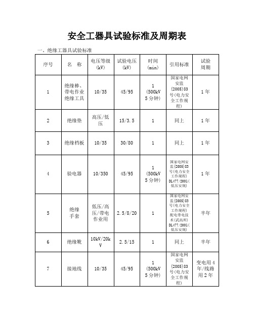 高压值班室安全工器具检验标准及周期表