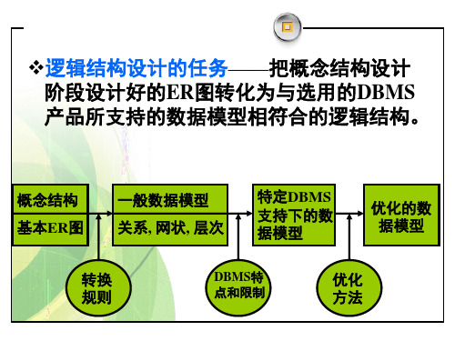 数据库原理与程序设计孙杰逻辑数据库设计