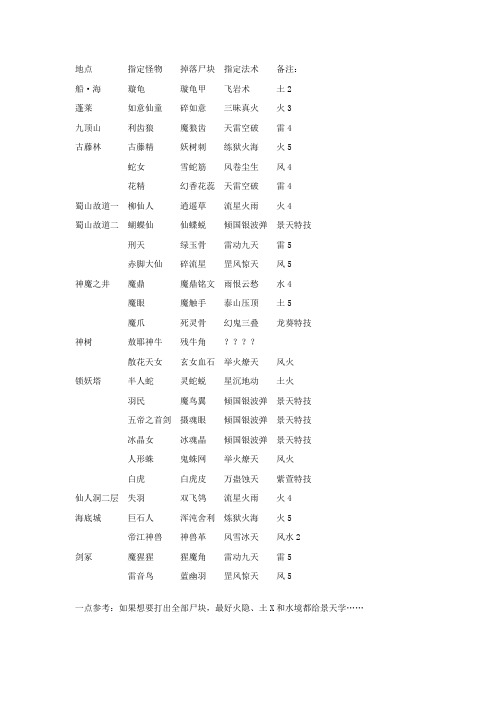 仙三地点指定怪物掉落尸块指定法术备注