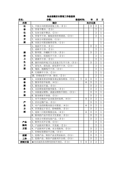 食品连锁店长管理工作检查表