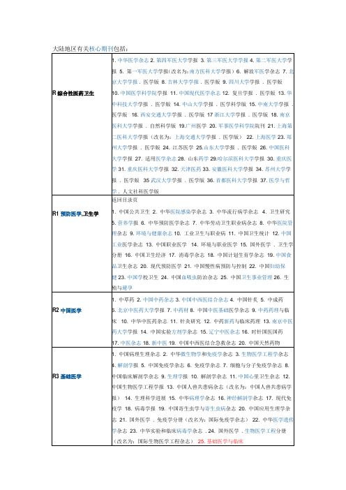 医疗卫生期刊大全