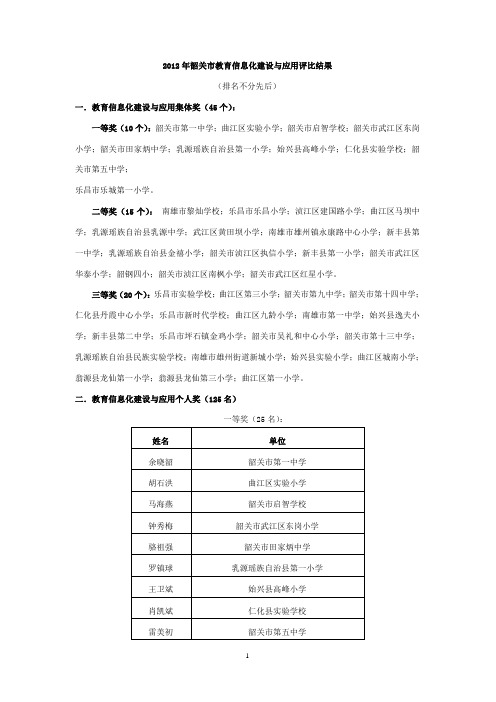 2012年韶关市教育信息化建设与应用评比结果