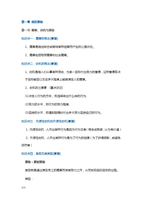 中级经济师人力资源知识点