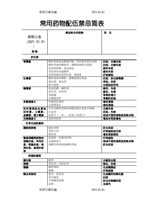 常用药物配伍禁忌简表之欧阳引擎创编