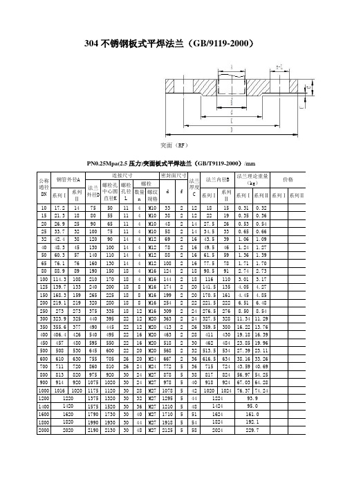 304不锈钢板式平焊法兰规格及理论重量(GB9119-2000)