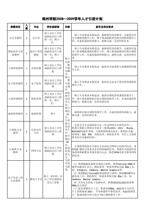 桂林电子工业大学 2829人员引进计划表