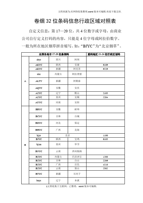 卷烟32位条码信息行政区域对照表