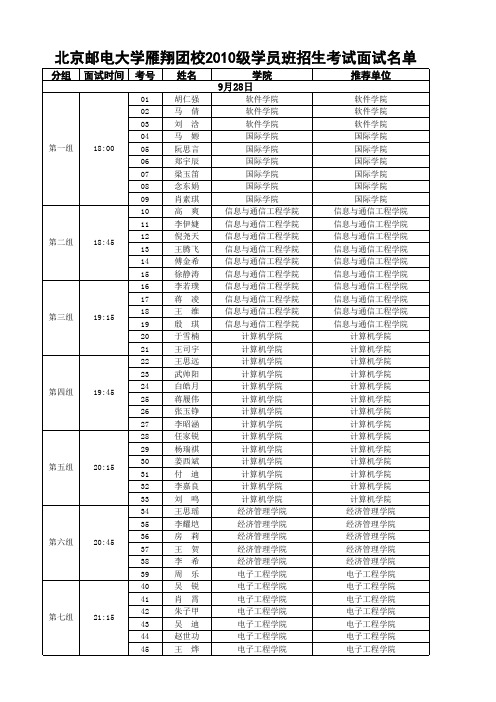 北京邮电大学雁翔团校2010级学员班招生考试面试名单