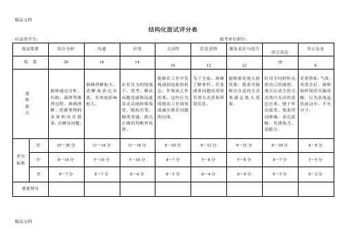 最新结构化面试评分表、考官计分平衡表、面试成绩汇总表资料