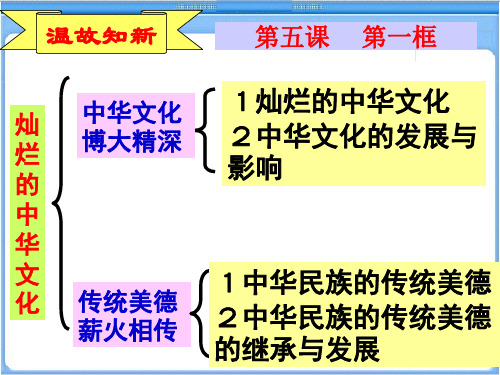 民族精神(共30张PPT)