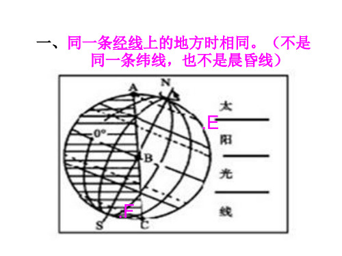 光照图的判读及应用规律总结