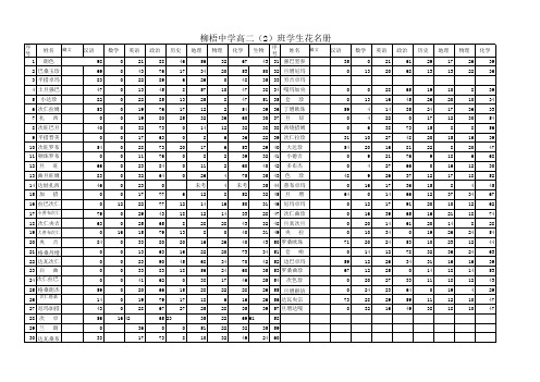 高二(2)学生第三学段考试成绩表