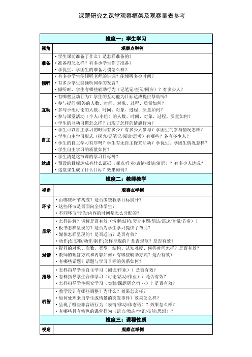 教育课题实验之观课评课测量表