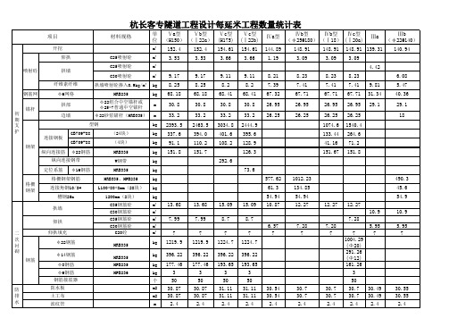 隧道每延米工程量