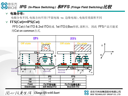 资料总结-FFS