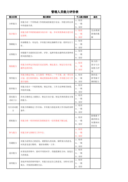 管理人员能力评价表