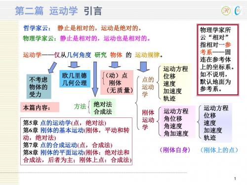 理论力学@5点的运动学